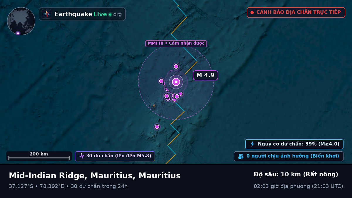 Ấn Độ Dương (Mauritius)