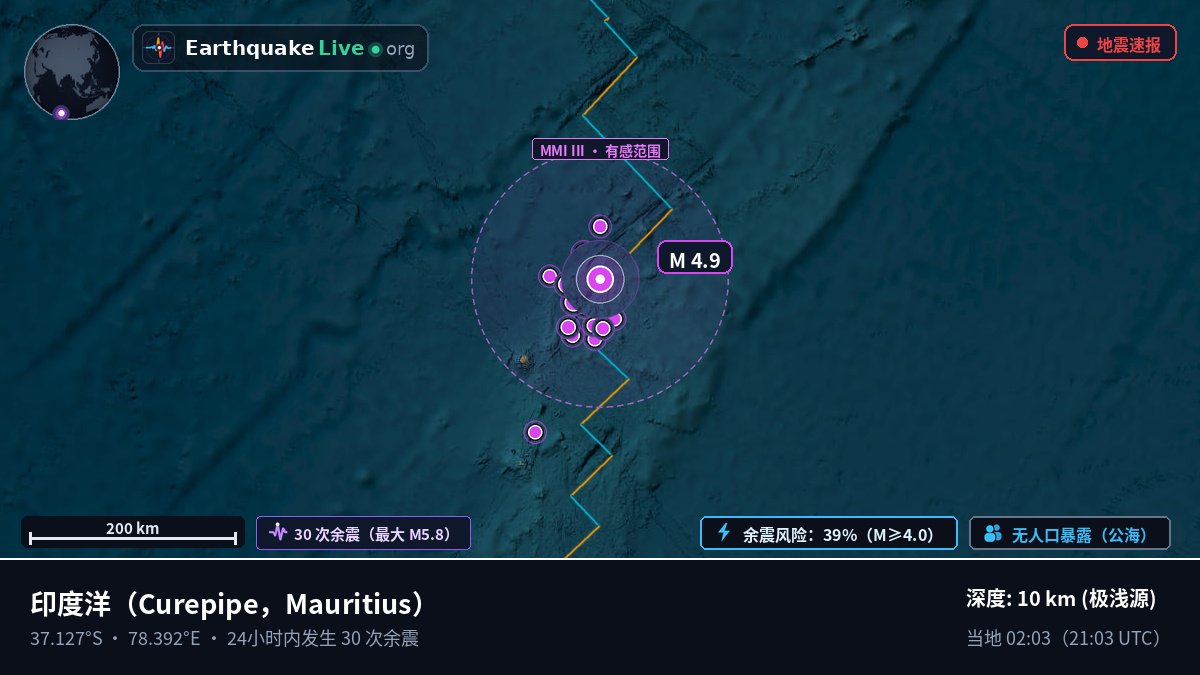 印度洋 (Mauritius)