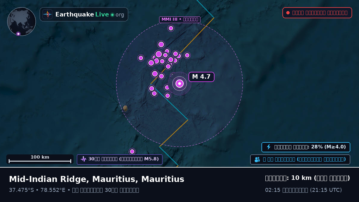 ভারত মহাসাগর (Mauritius)
