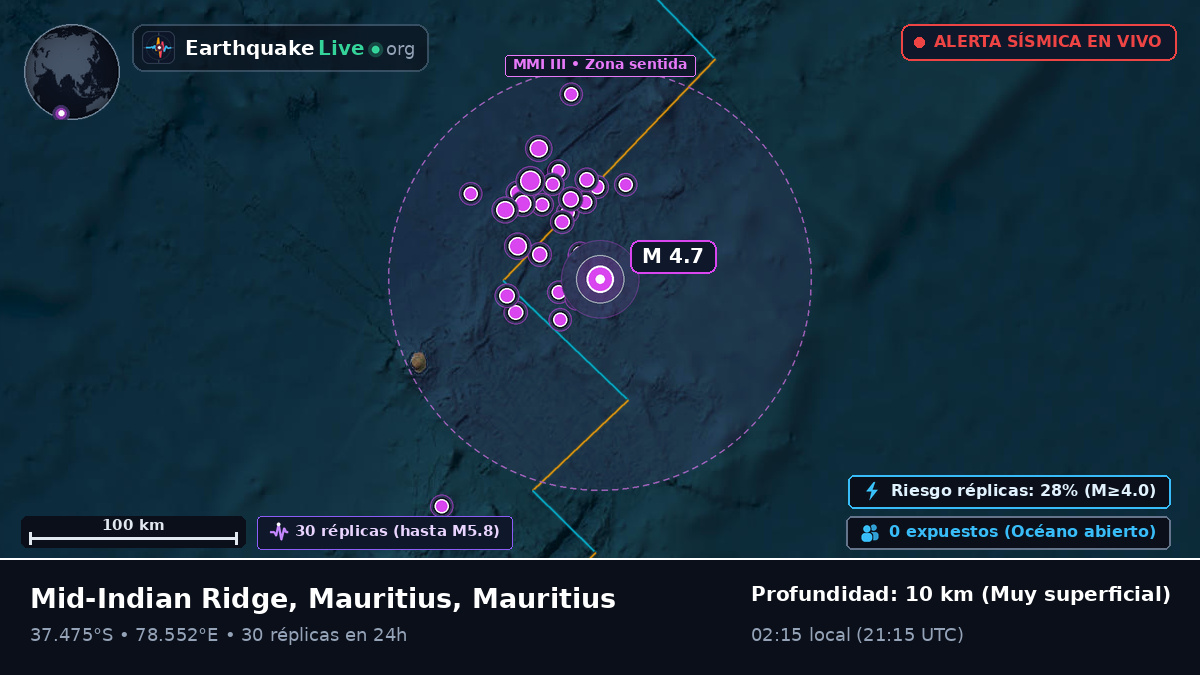 Océano Índico (Mauritius)
