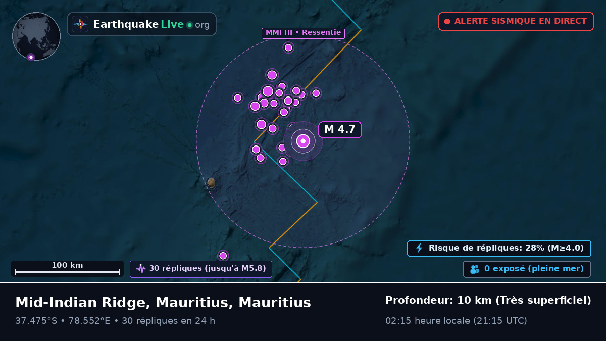 Océan Indien (Mauritius)