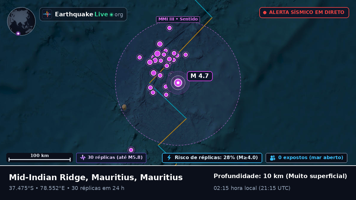 Oceano Índico (Mauritius)