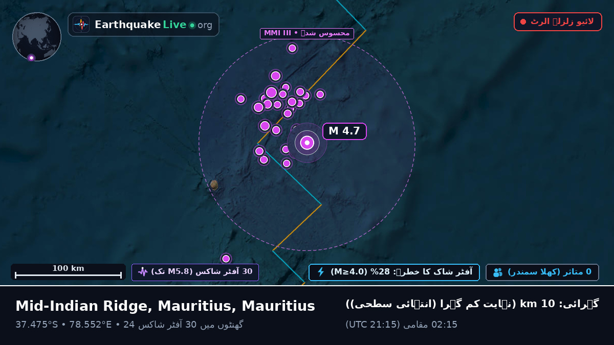 بحر ہند (Mauritius)