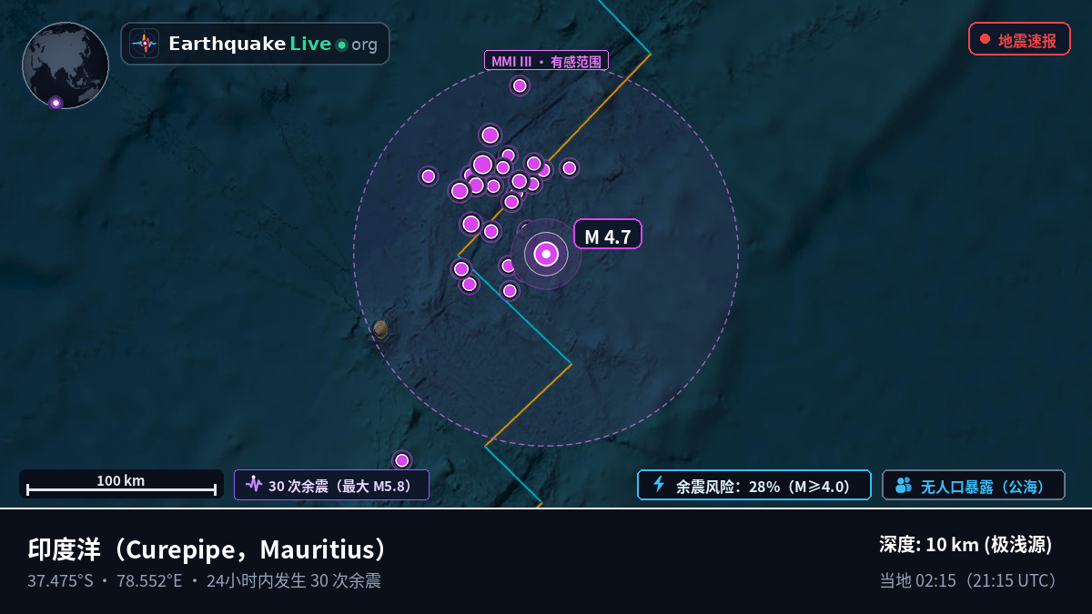 印度洋 (Mauritius)