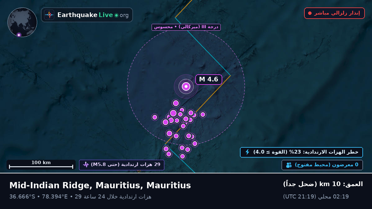 المحيط الهندي (Mauritius)