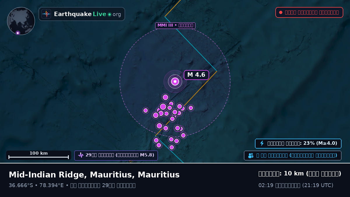 ভারত মহাসাগর (Mauritius)
