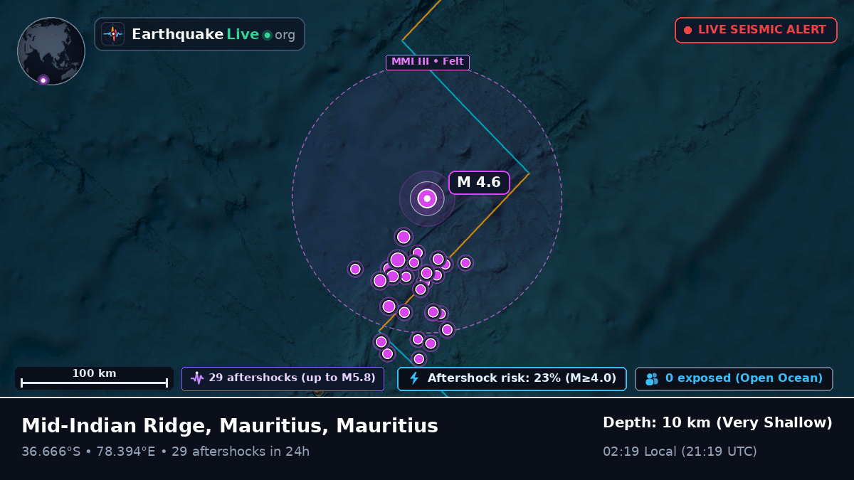 Indian Ocean (Mauritius)