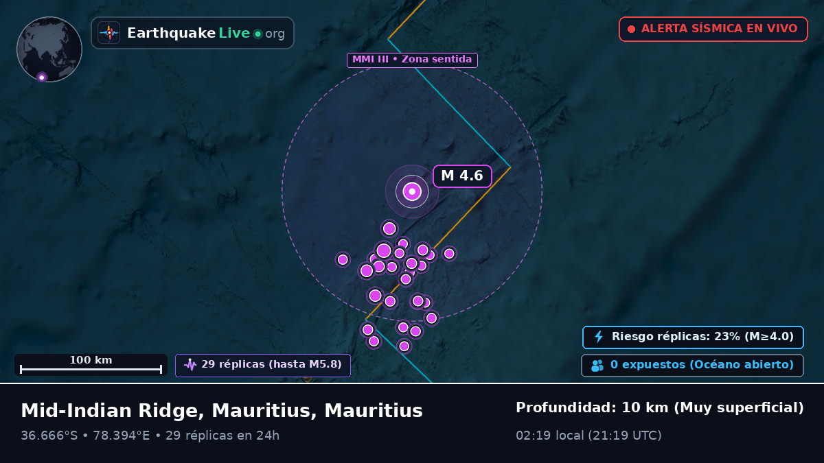 Océano Índico (Mauritius)