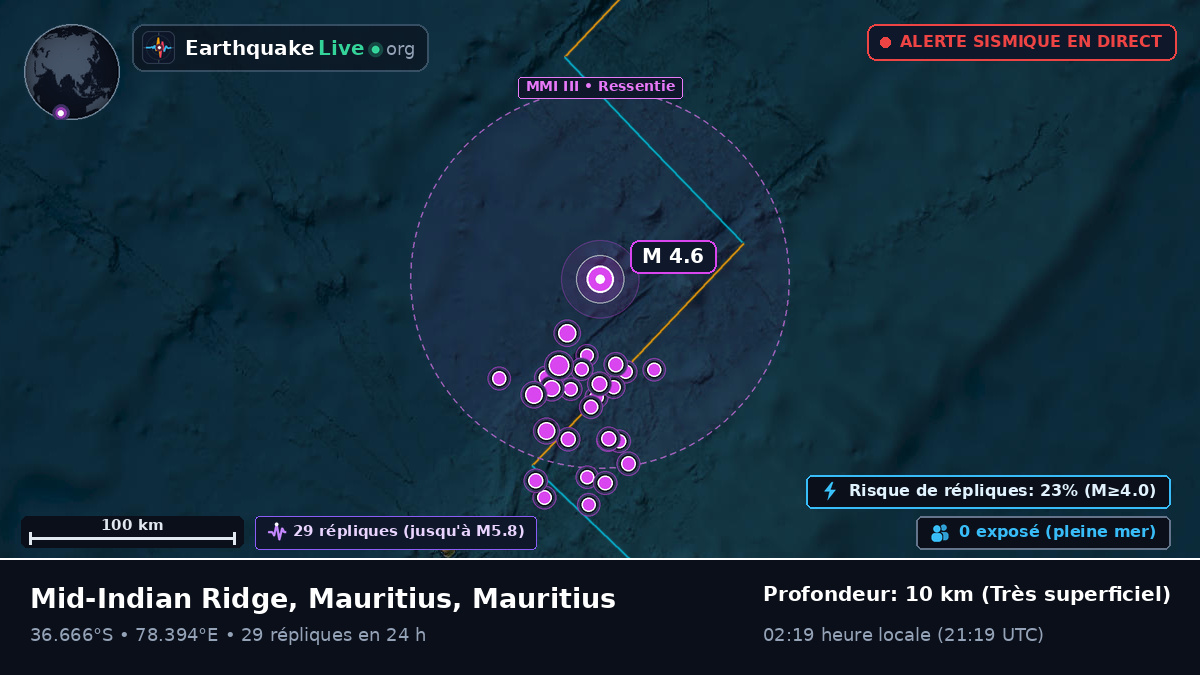 Océan Indien (Mauritius)
