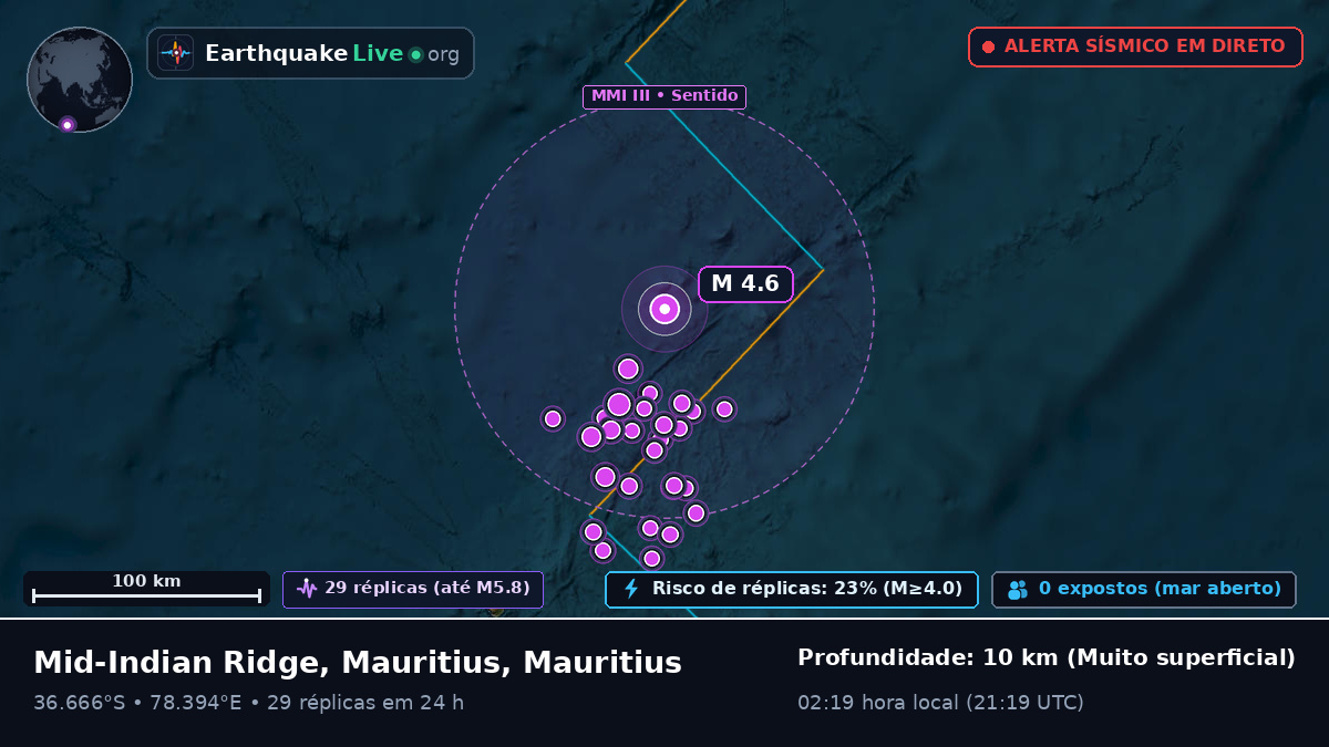 Oceano Índico (Mauritius)