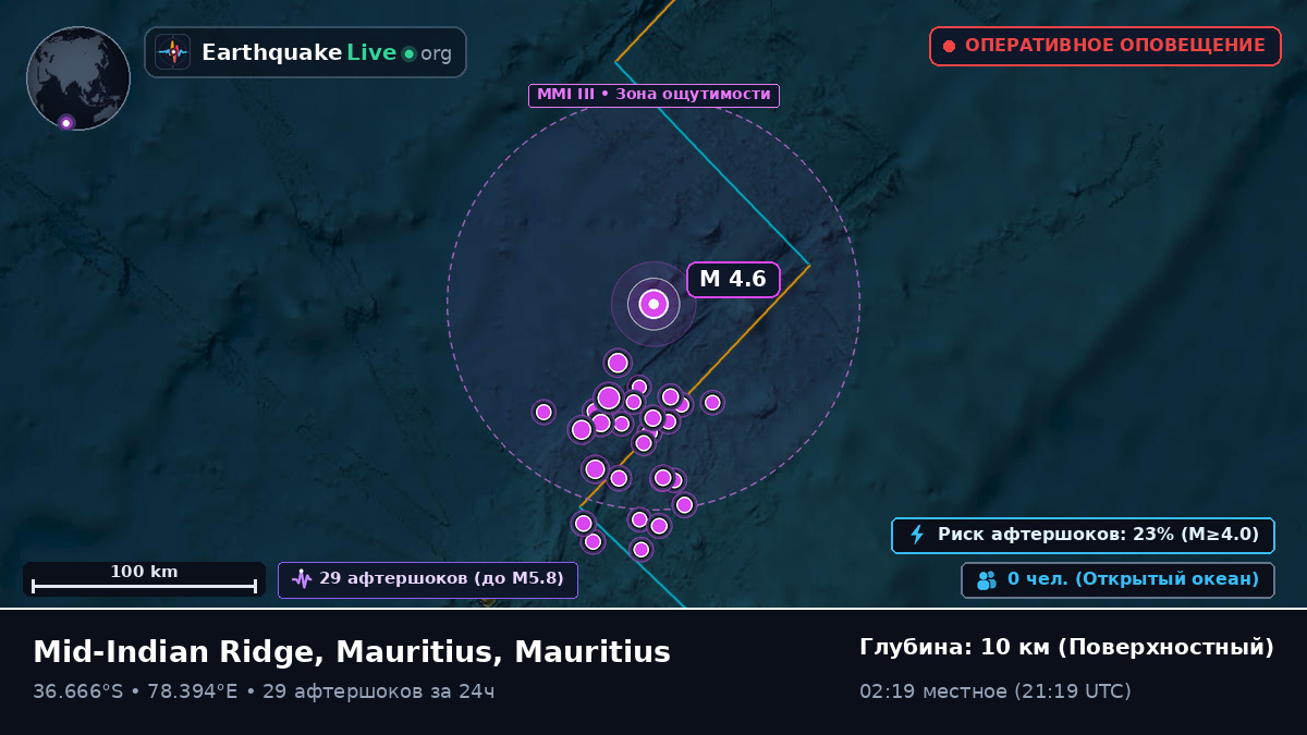 Индийский океан (Mauritius)