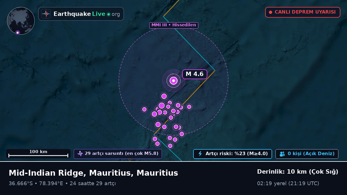 Hint Okyanusu (Mauritius)