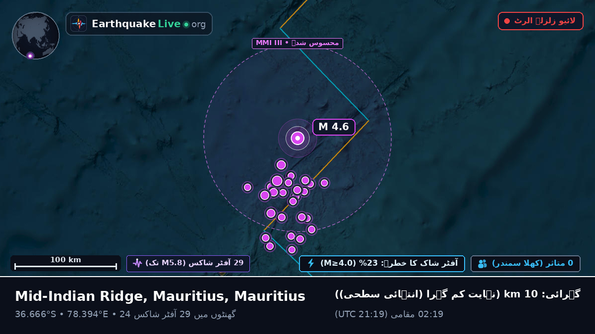 بحر ہند (Mauritius)