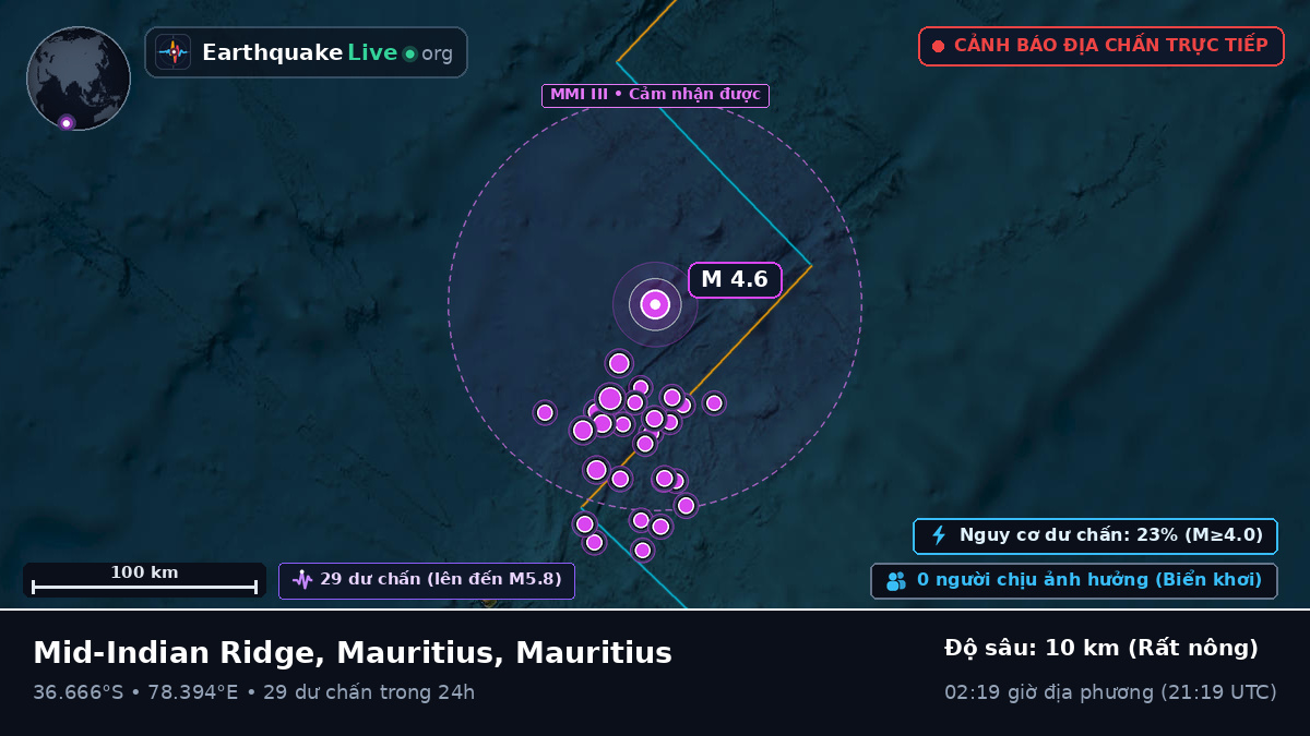 Ấn Độ Dương (Mauritius)