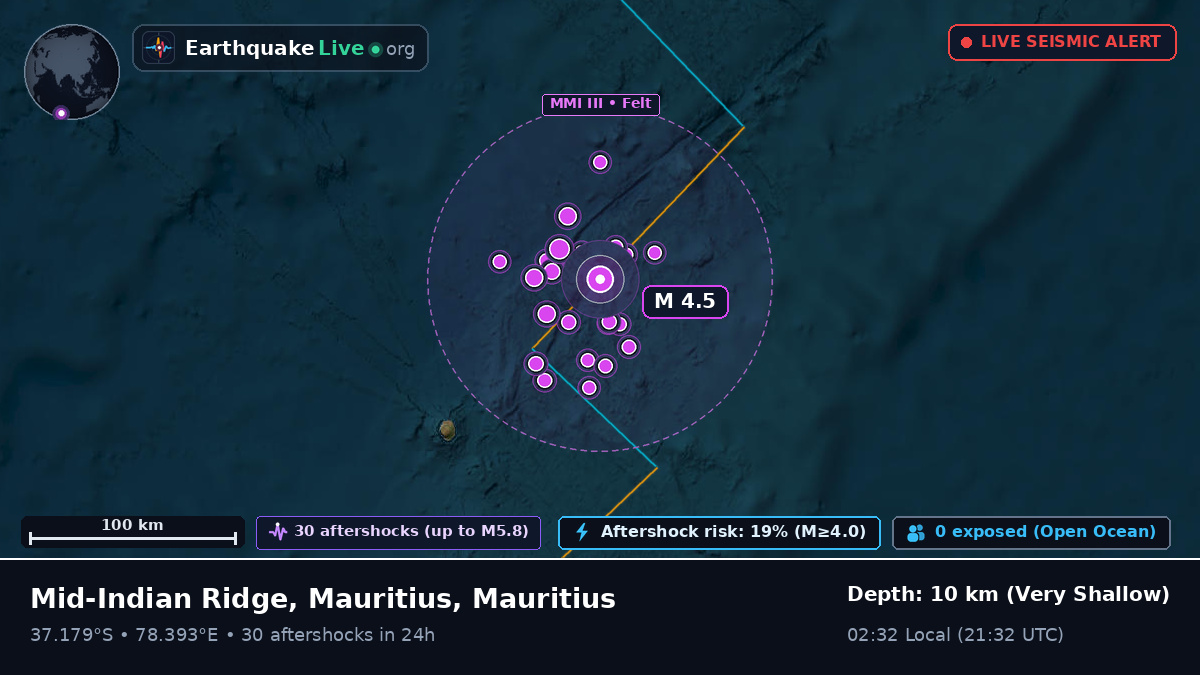 Indian Ocean (Mauritius)