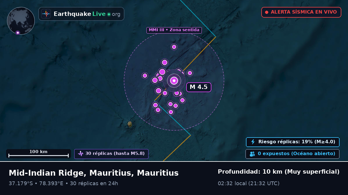 Océano Índico (Mauritius)