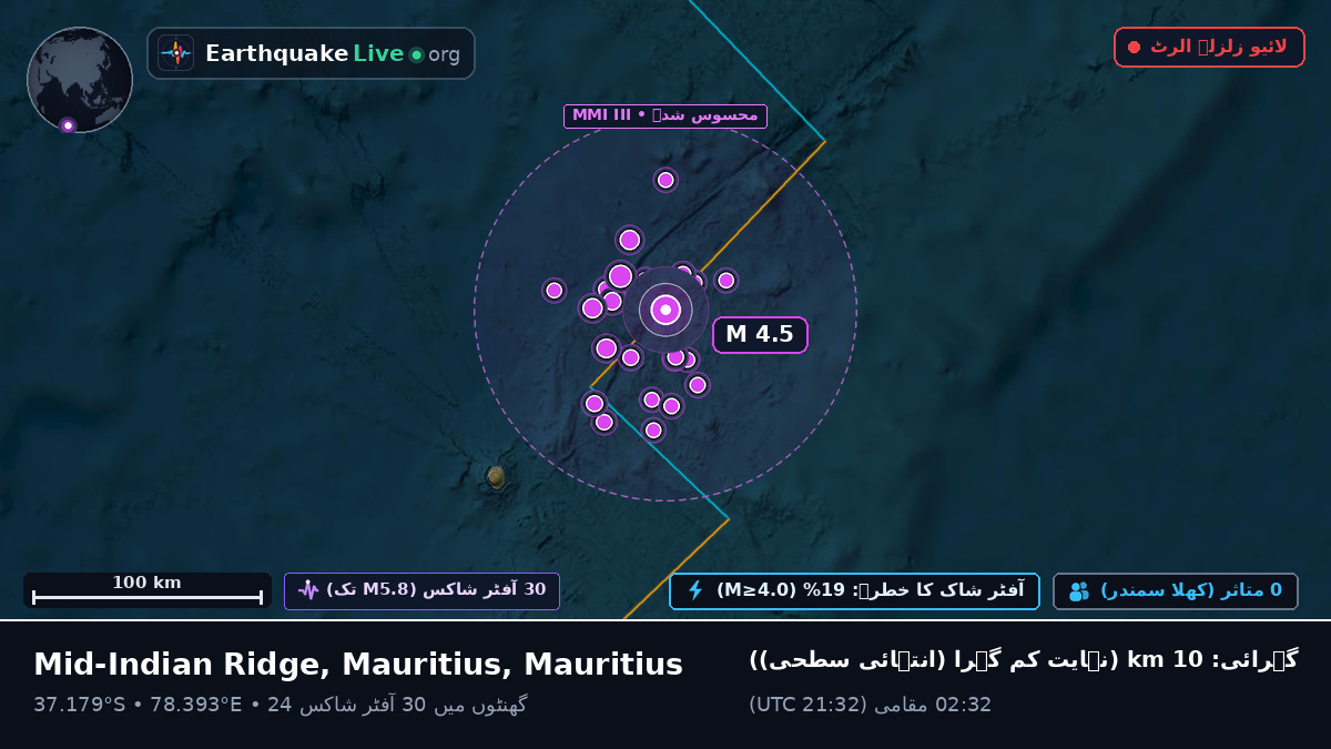 بحر ہند (Mauritius)