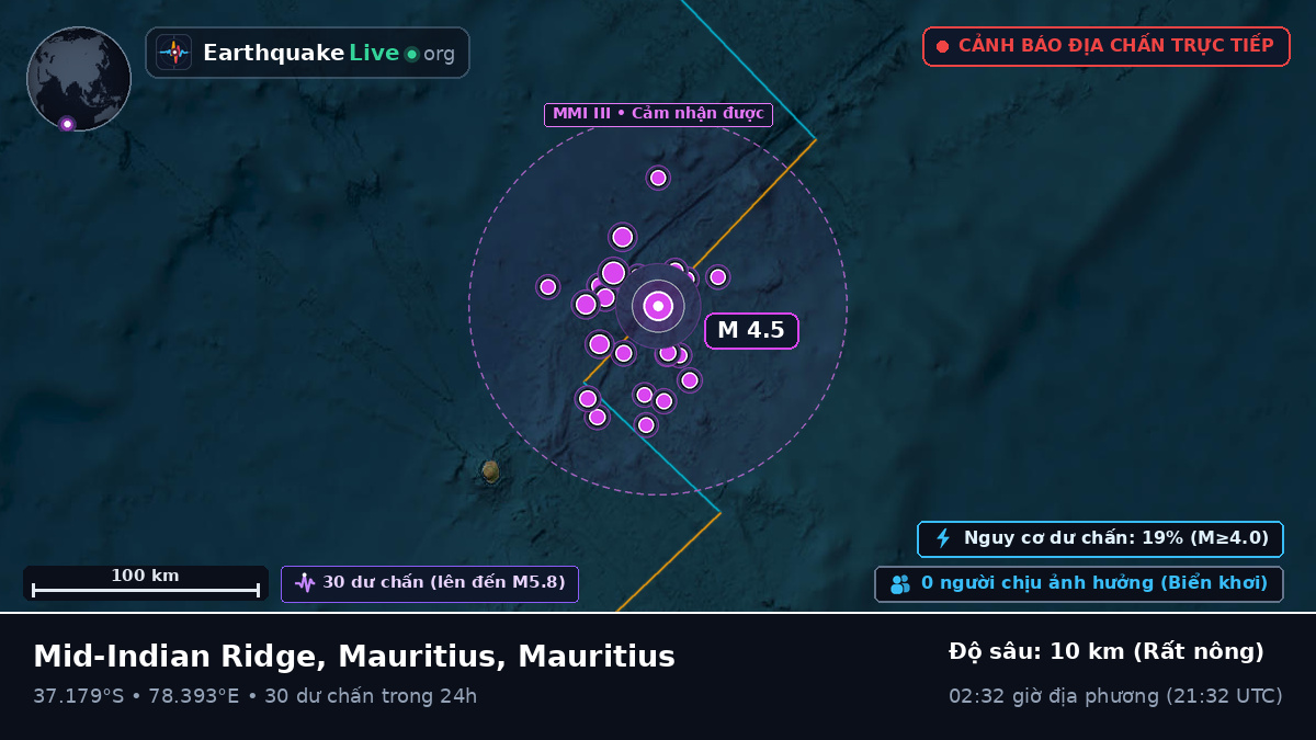 Ấn Độ Dương (Mauritius)