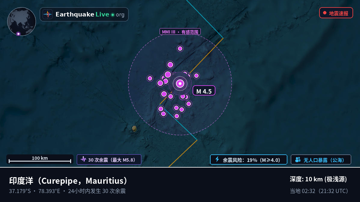 印度洋 (Mauritius)
