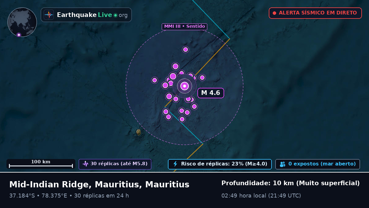 Oceano Índico (Mauritius)