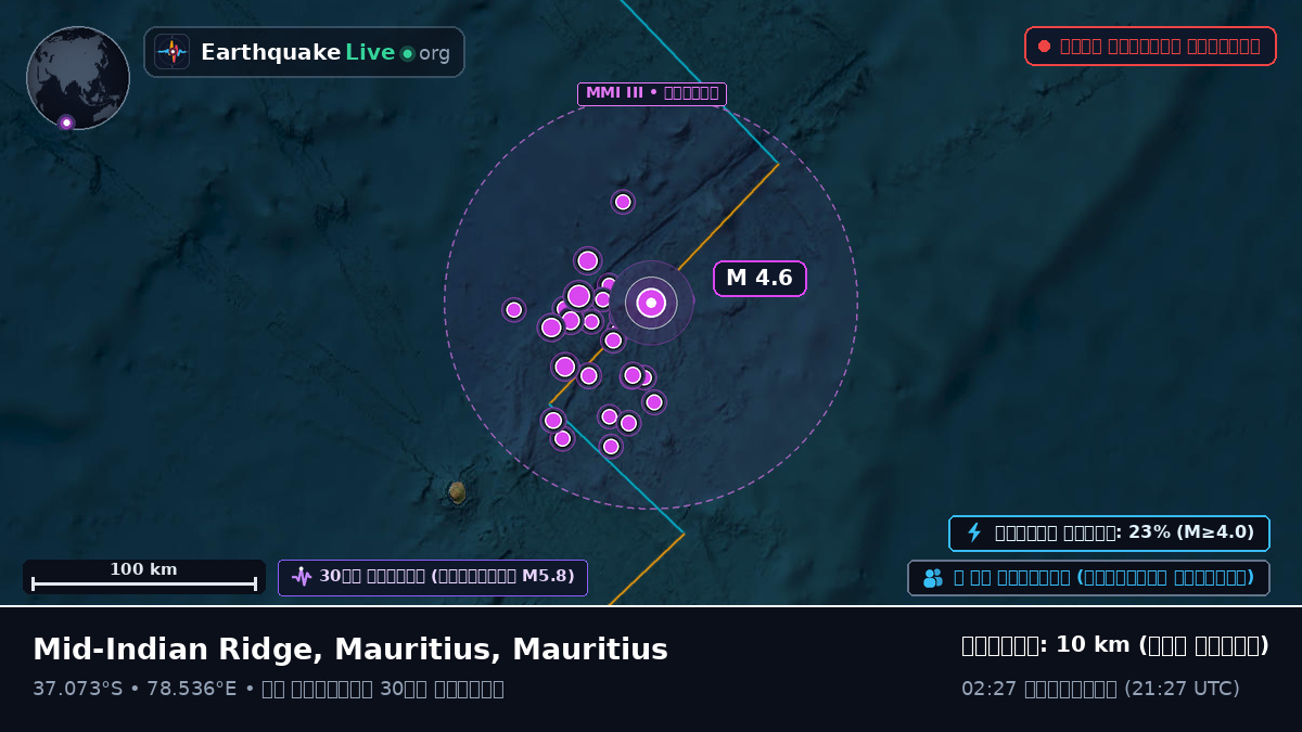ভারত মহাসাগর (Mauritius)