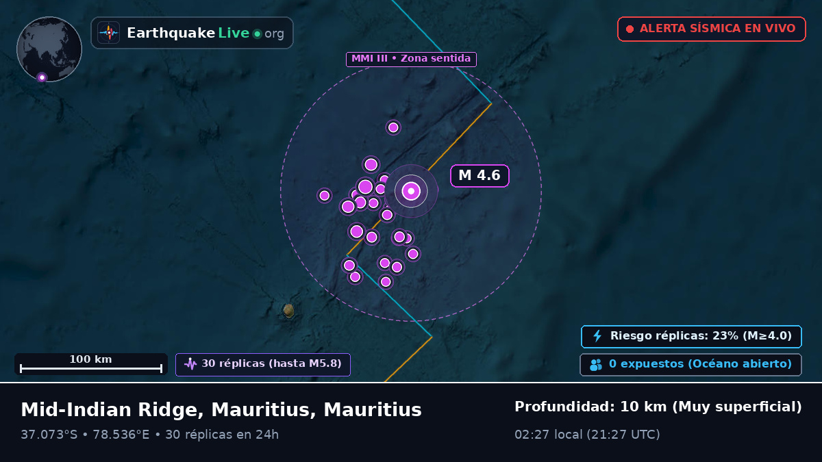 Océano Índico (Mauritius)