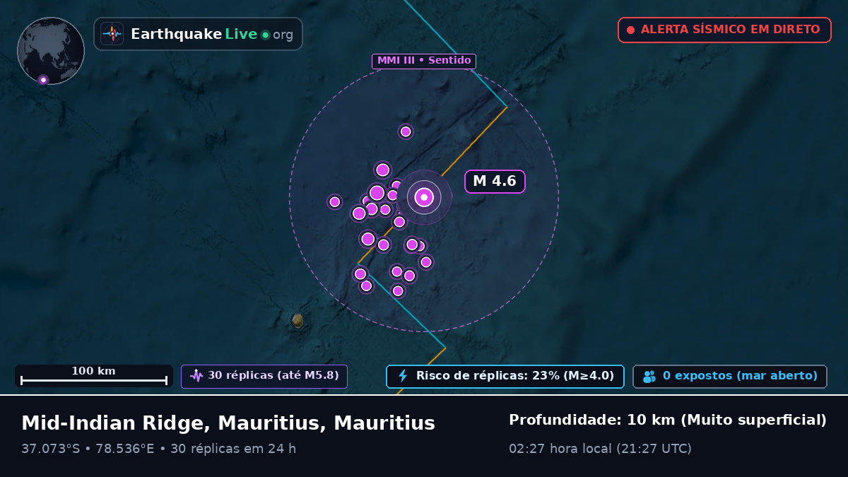 Oceano Índico (Mauritius)