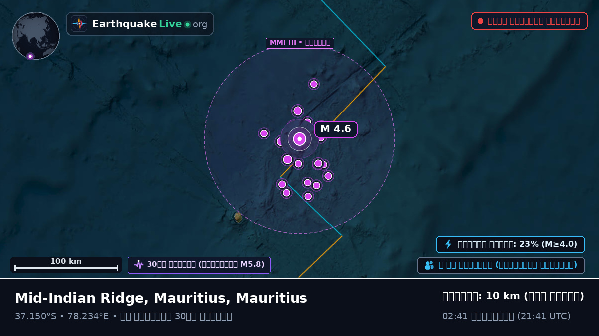 ভারত মহাসাগর (Mauritius)