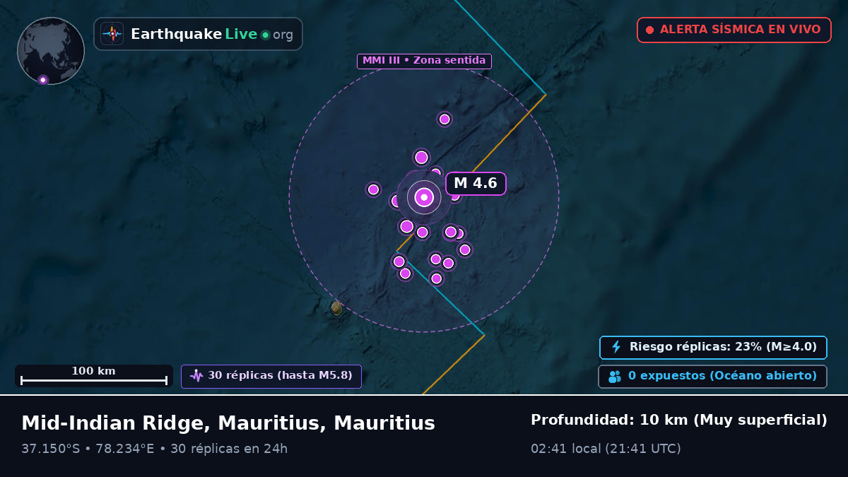 Océano Índico (Mauritius)
