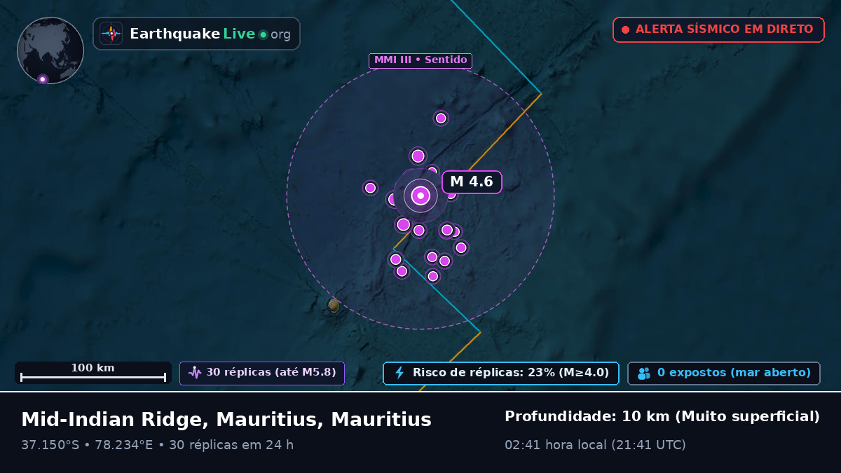Oceano Índico (Mauritius)