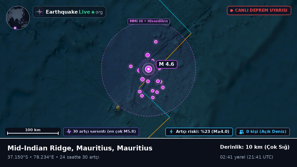 Hint Okyanusu (Mauritius)