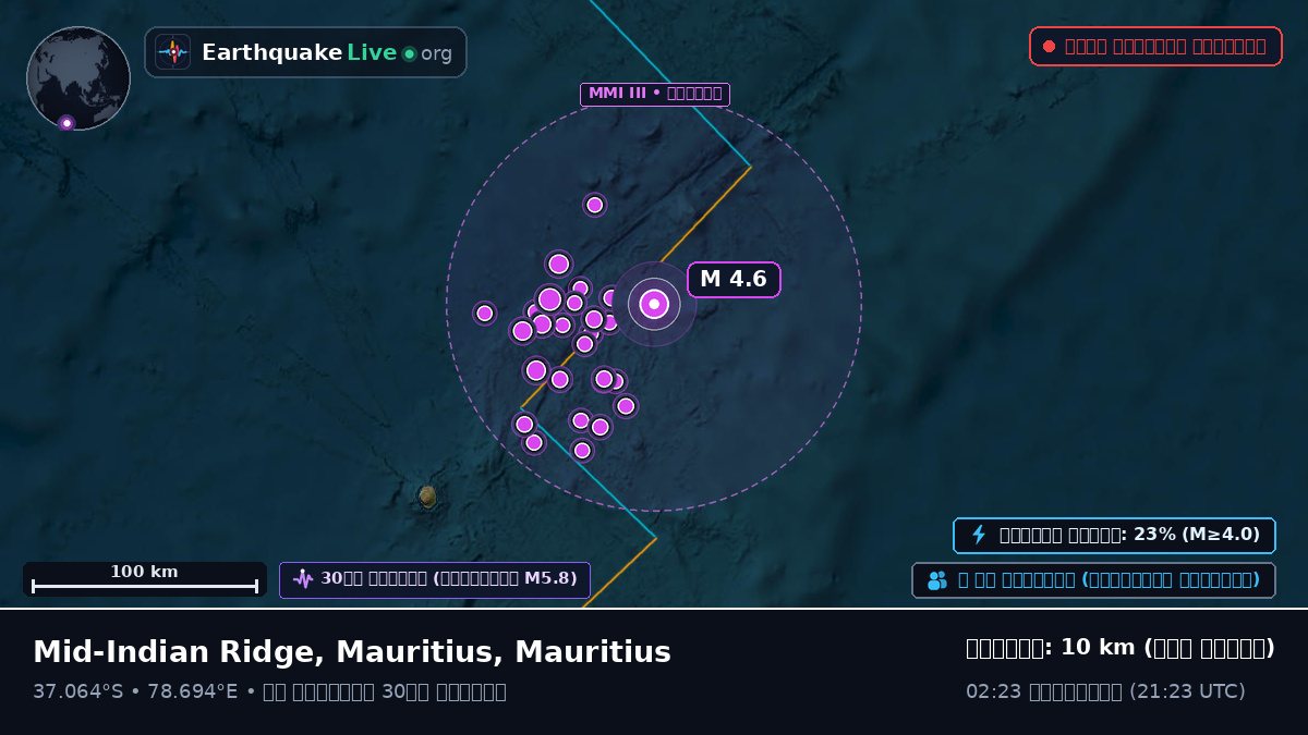 ভারত মহাসাগর (Mauritius)