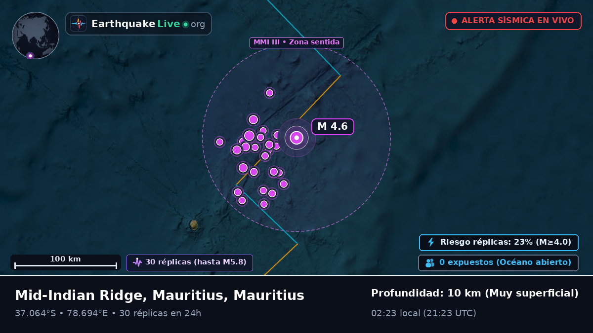 Océano Índico (Mauritius)