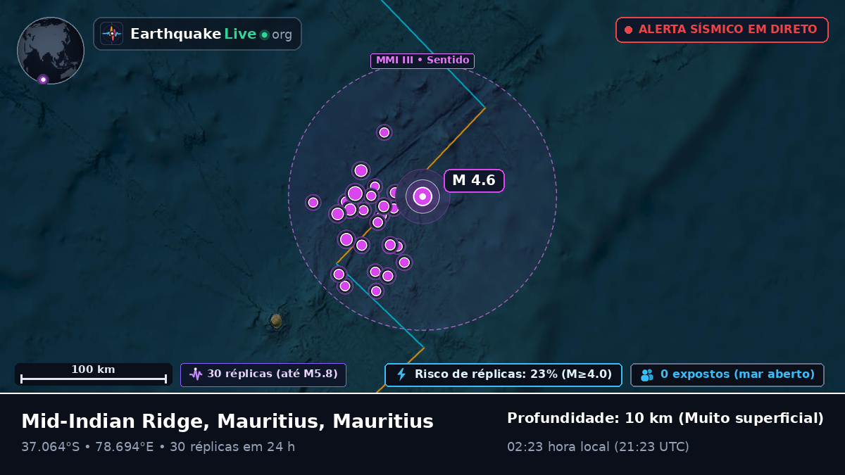Oceano Índico (Mauritius)