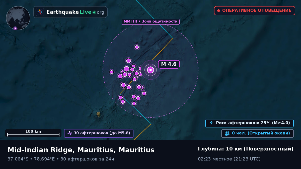 Индийский океан (Mauritius)