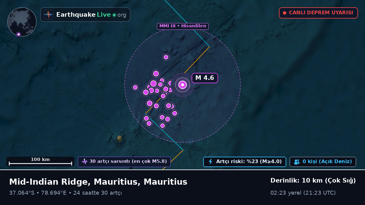 Hint Okyanusu (Mauritius)