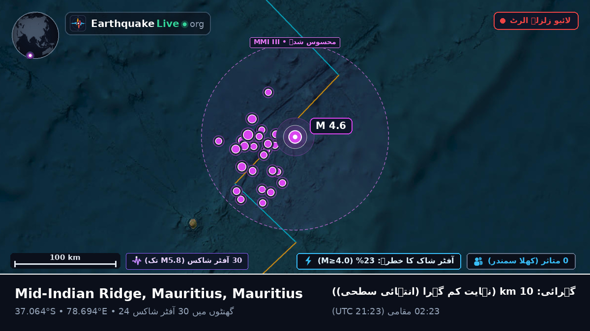 بحر ہند (Mauritius)