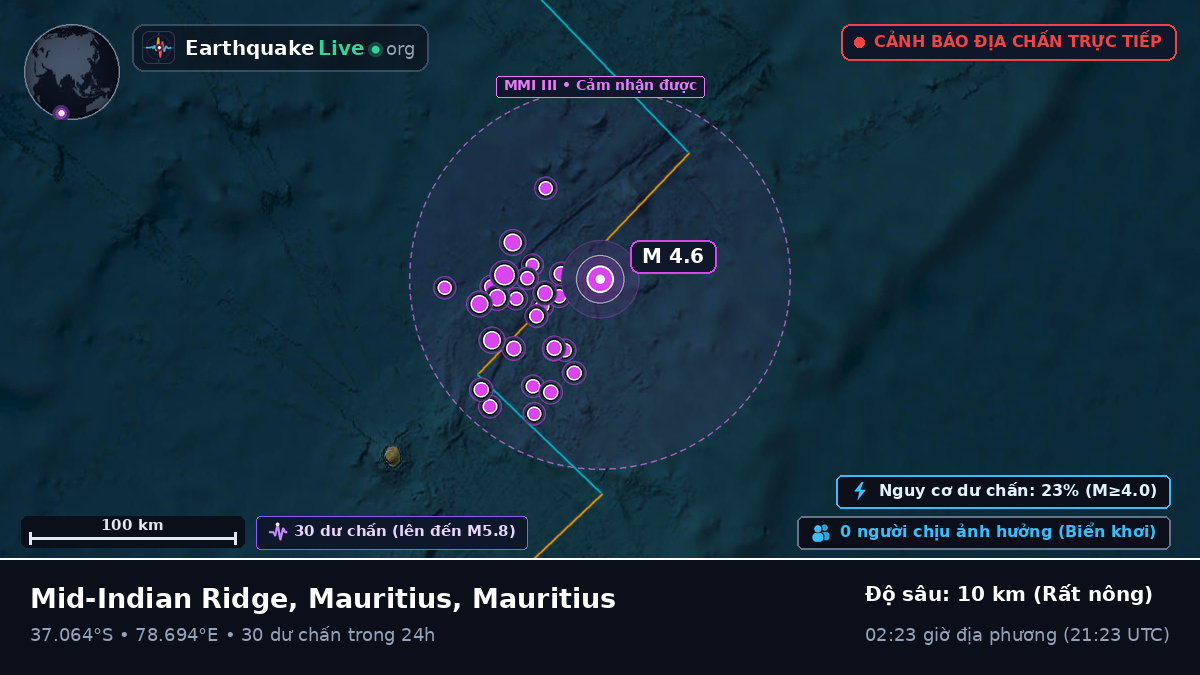 Ấn Độ Dương (Mauritius)