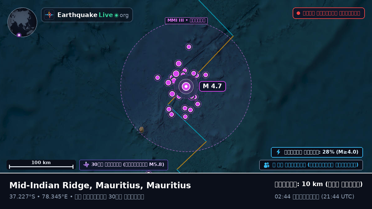 ভারত মহাসাগর (Mauritius)