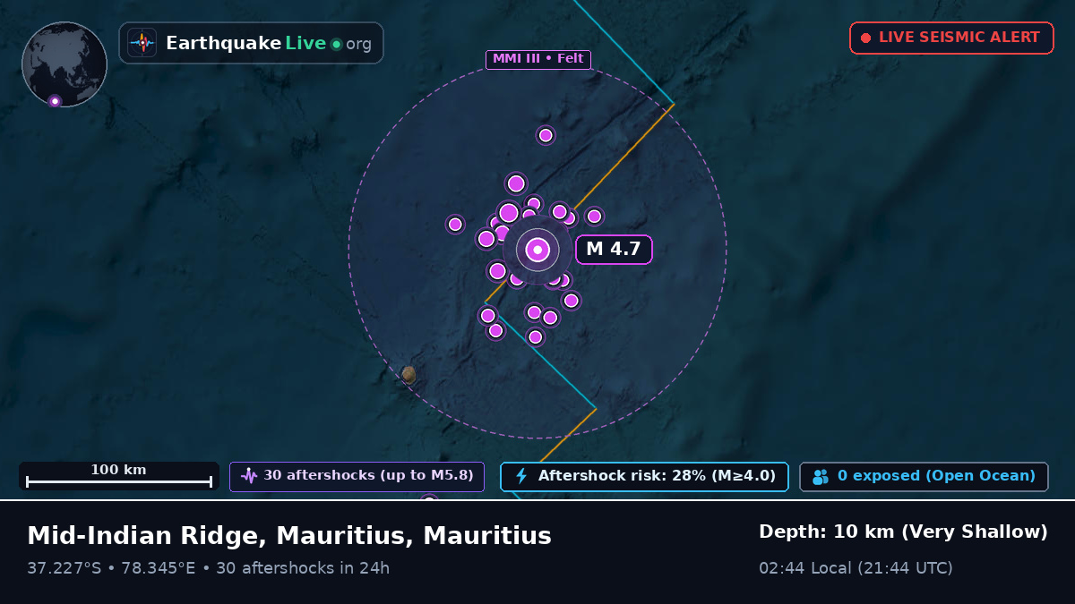 Indian Ocean (Mauritius)