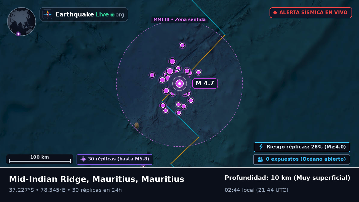 Océano Índico (Mauritius)
