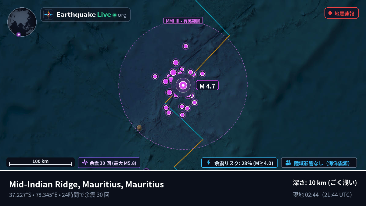 インド洋 (Mauritius)