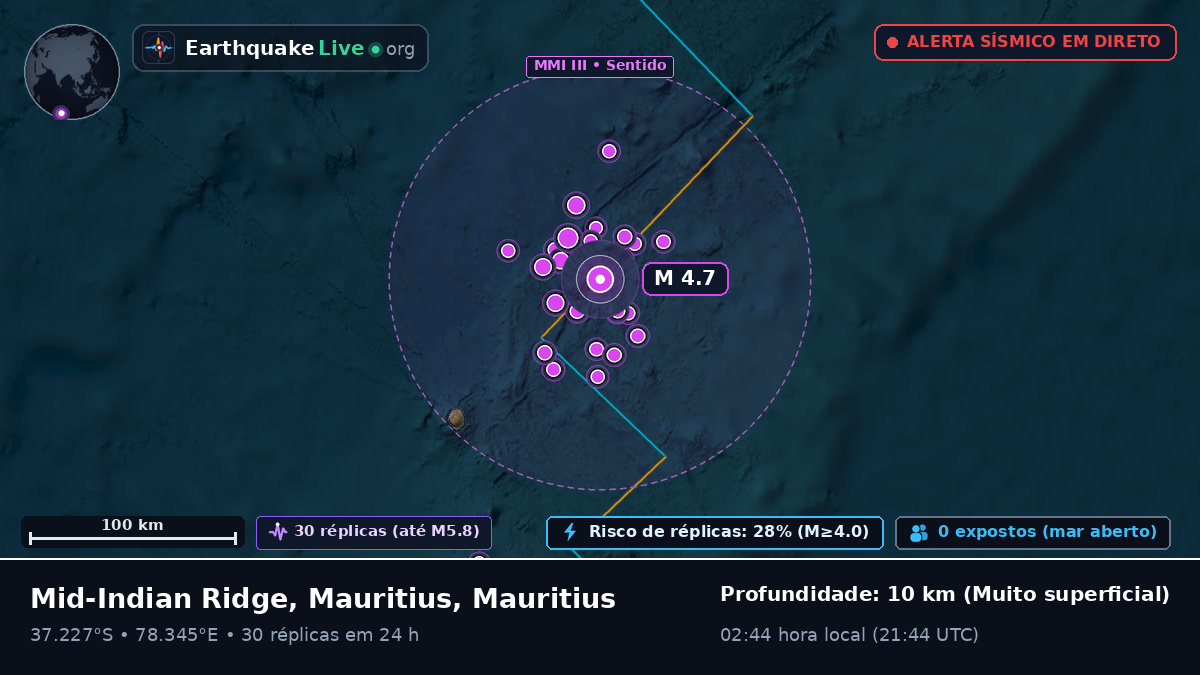 Oceano Índico (Mauritius)