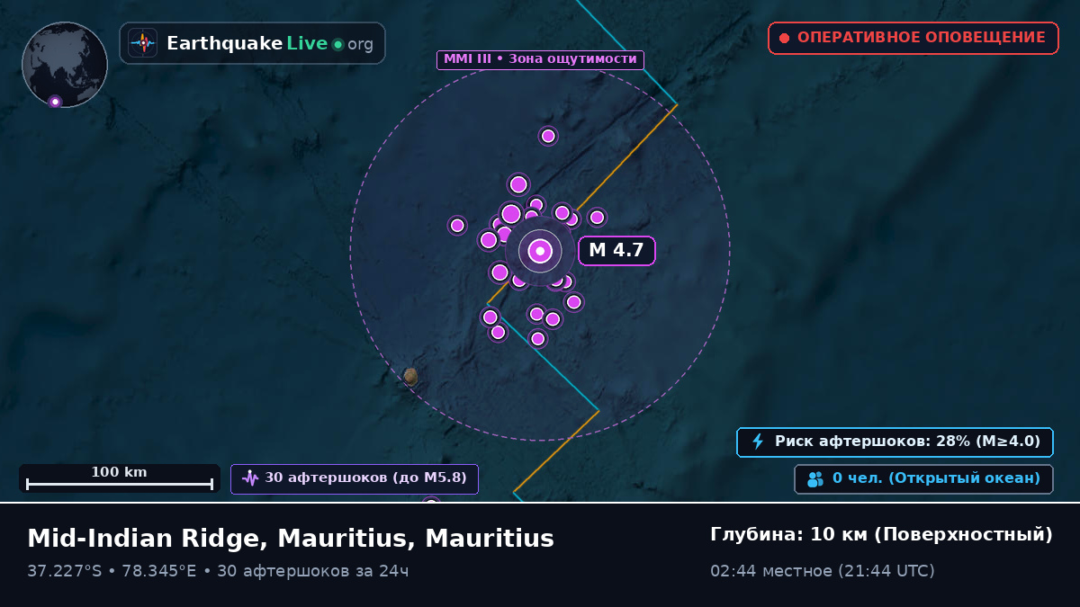 Индийский океан (Mauritius)