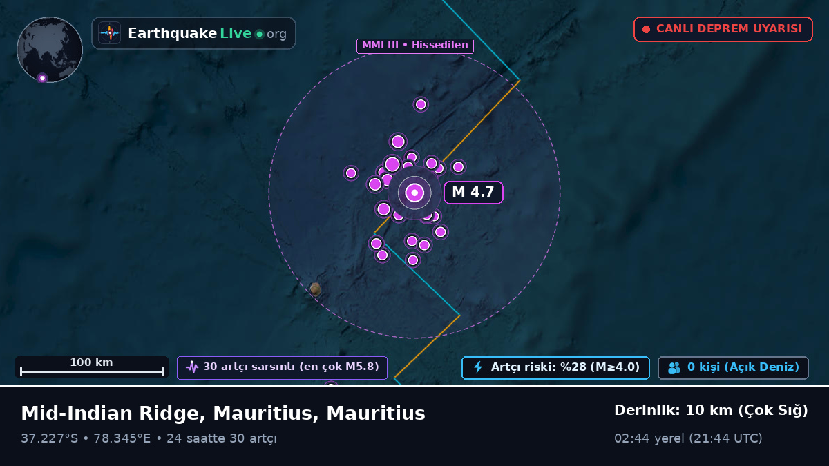 Hint Okyanusu (Mauritius)