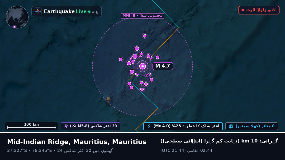 بحر ہند (Mauritius)