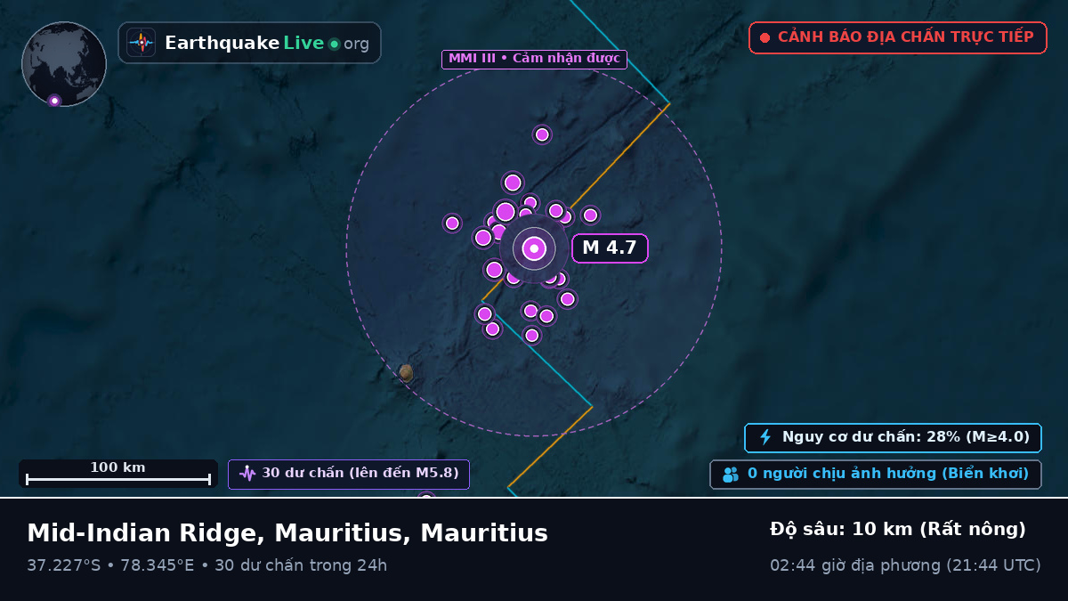 Ấn Độ Dương (Mauritius)