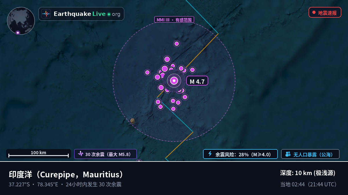 印度洋 (Mauritius)