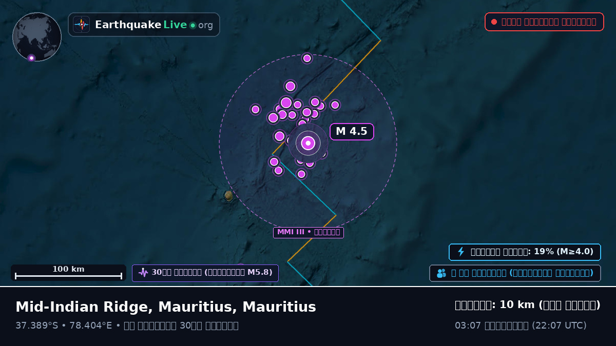 ভারত মহাসাগর (Mauritius)
