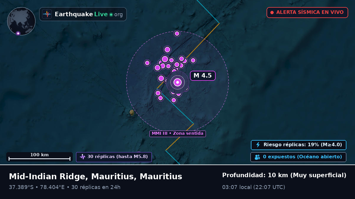 Océano Índico (Mauritius)